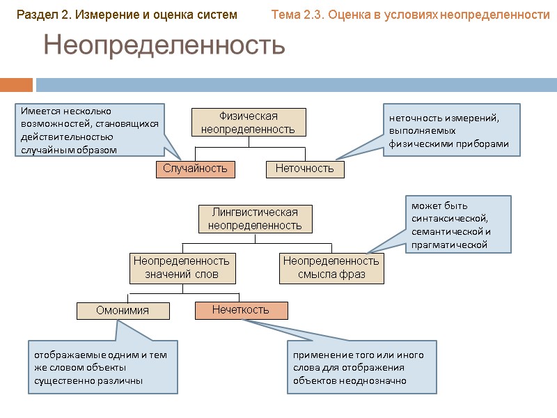 Неопределенность  Раздел 2. Измерение и оценка систем Тема 2.3. Оценка в условиях неопределенности